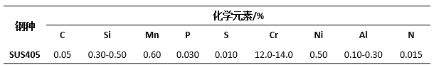 201不锈钢,无锡不锈钢,304不锈钢板,201不锈钢板,202不锈钢板,无锡不锈钢板