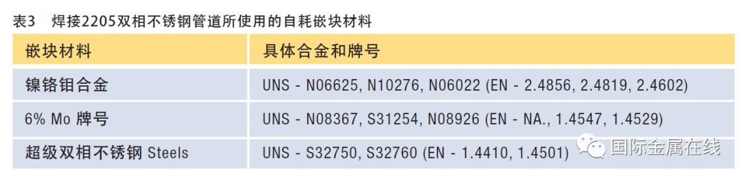 双相不锈钢板,2205不锈钢,2507不锈钢板