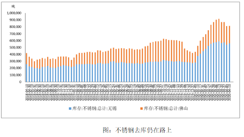 无锡不锈钢板价格,201不锈钢,无锡不锈钢,304不锈钢板,321不锈钢板,316L不锈钢板,无锡不锈钢板