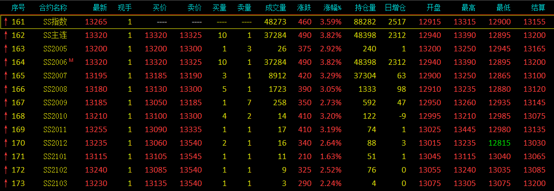 无锡不锈钢板价格,201不锈钢,无锡不锈钢,304不锈钢板,321不锈钢板,316L不锈钢板,无锡不锈钢板