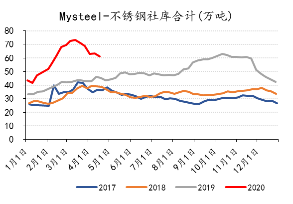 无锡不锈钢板价格,201不锈钢,无锡不锈钢,304不锈钢板,321不锈钢板,316L不锈钢板,无锡不锈钢板