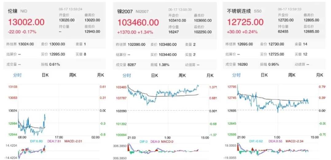 无锡不锈钢板价格,201不锈钢,无锡不锈钢,304不锈钢板,321不锈钢板,316L不锈钢板,无锡不锈钢板