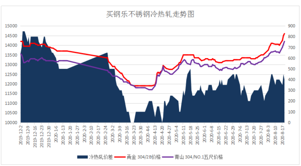 无锡不锈钢板价格,201不锈钢,无锡不锈钢,304不锈钢板,321不锈钢板,316L不锈钢板,无锡不锈钢板