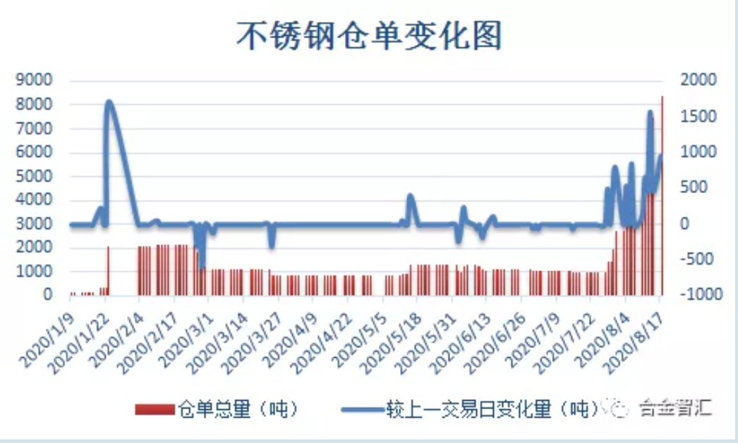 无锡不锈钢板价格,201不锈钢,无锡不锈钢,304不锈钢板,321不锈钢板,316L不锈钢板,无锡不锈钢板 无锡不锈钢板价格,201不锈钢,无锡不锈钢,304不锈钢板,321不锈钢板,316L不锈钢板,无锡不锈钢板