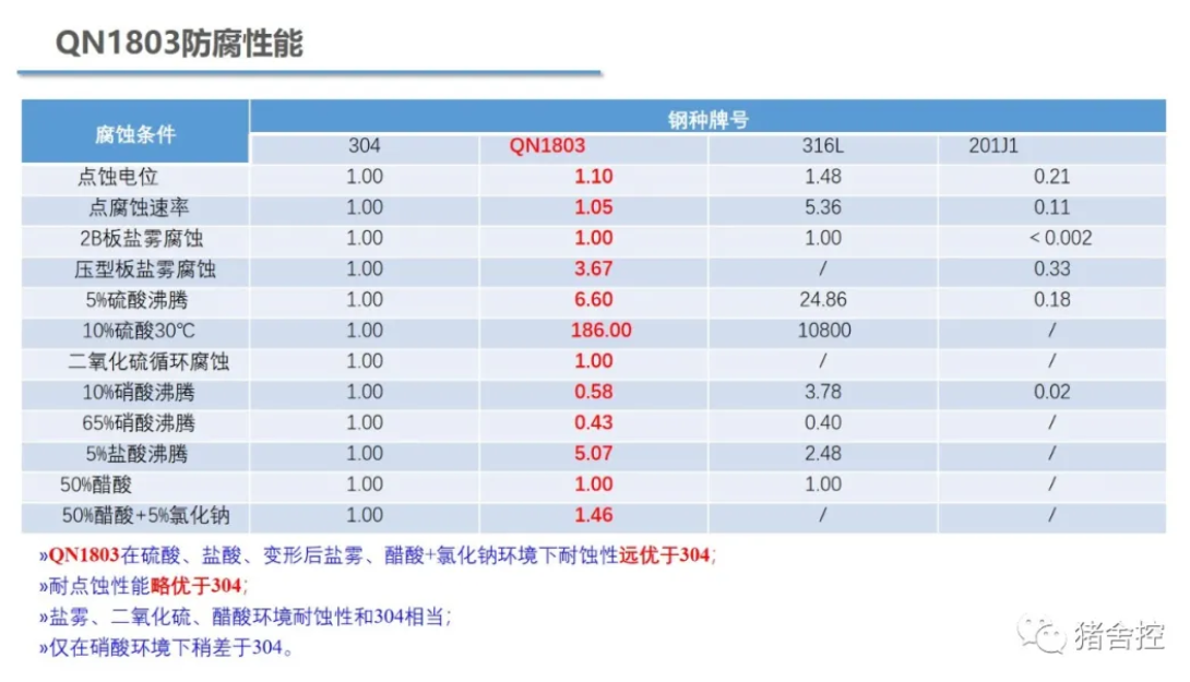 无锡不锈钢板价格,201不锈钢,无锡不锈钢,304不锈钢板,321不锈钢板,316L不锈钢板,无锡不锈钢板