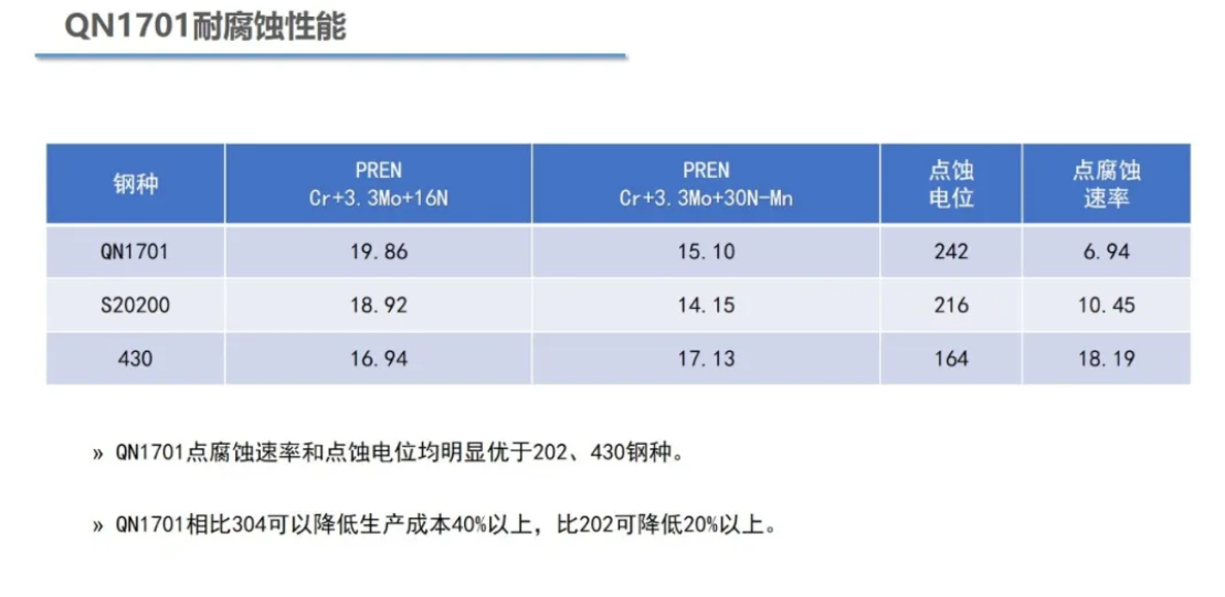 无锡不锈钢板价格,201不锈钢,无锡不锈钢,304不锈钢板,321不锈钢板,316L不锈钢板,无锡不锈钢板