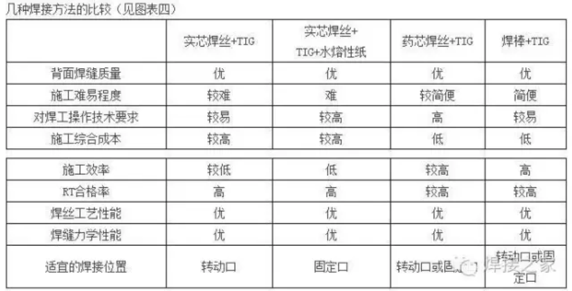 无锡不锈钢管,201不锈钢,无锡不锈钢,304不锈钢板,201不锈钢板,202不锈钢板,无锡不锈钢板