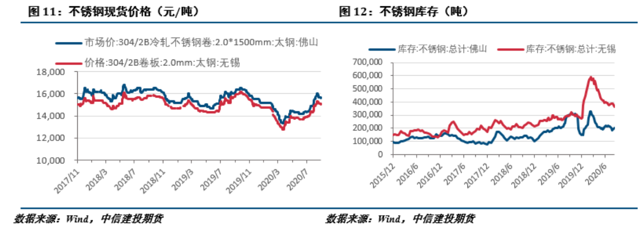 无锡不锈钢板价格,201不锈钢,无锡不锈钢,304不锈钢板,321不锈钢板,316L不锈钢板,无锡不锈钢板